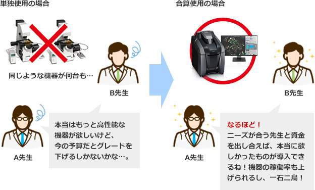 単独使用の場合→合算使用の場合